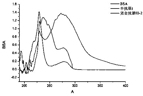 Preparation method and application of fenitrothion antibody