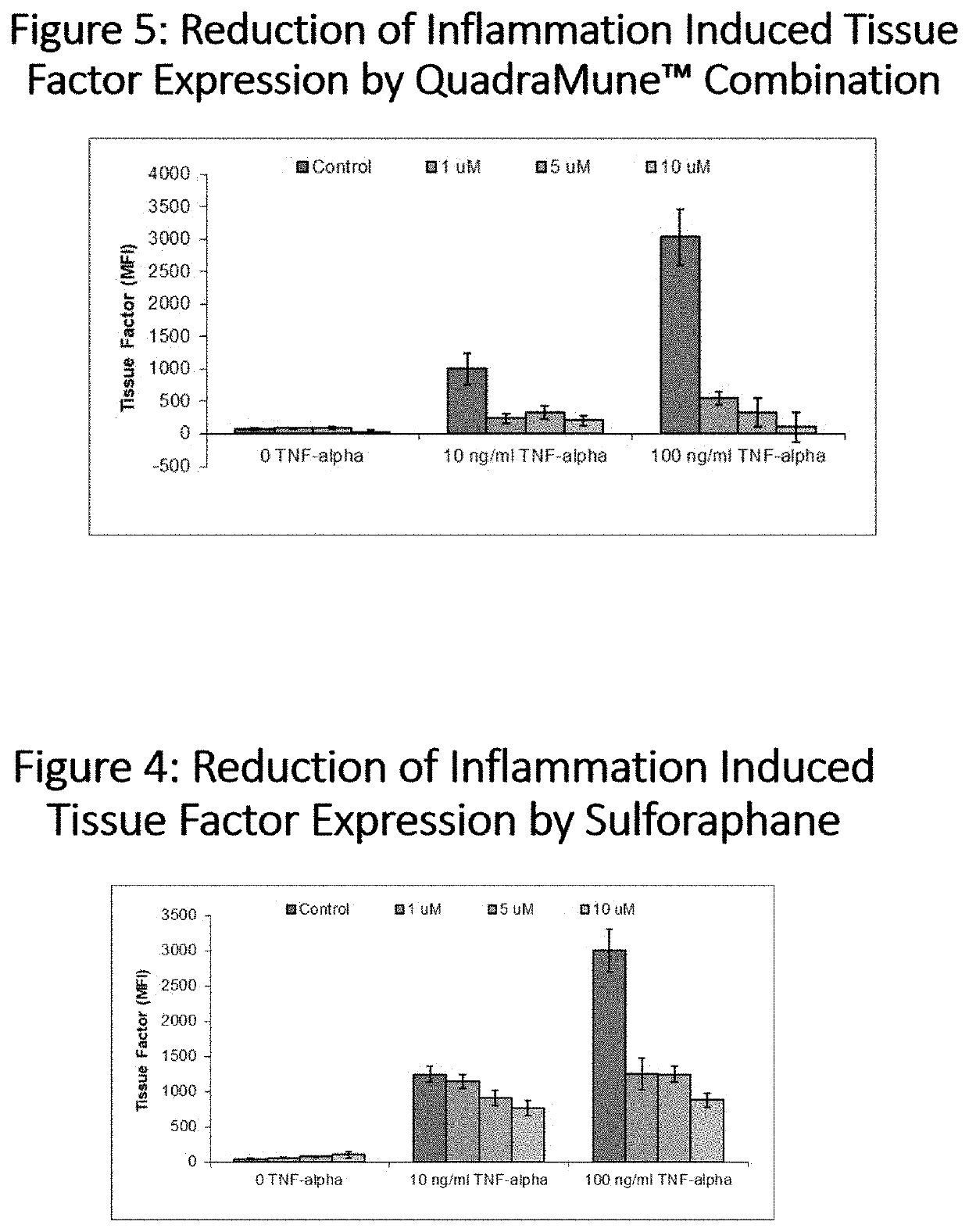 Prevention of Pathological Coagulation in COVID-19 and other Inflammatory Conditions