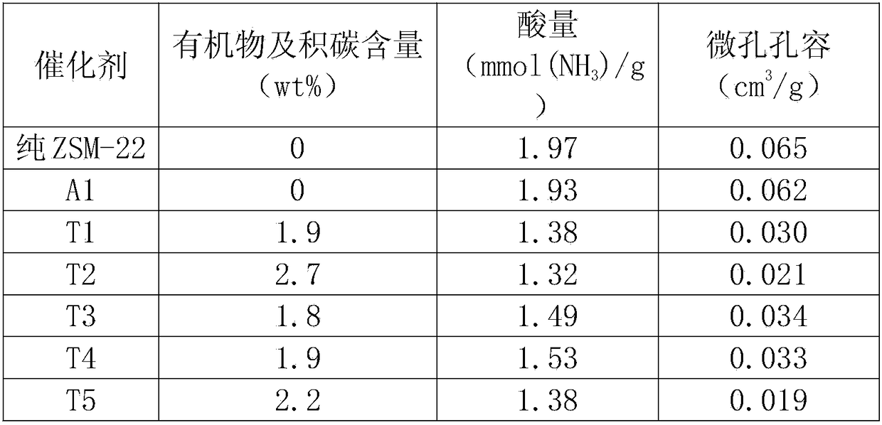 Catalyst for preparing hydrocarbon fuel by oil and fat hydrogenation, preparation and application