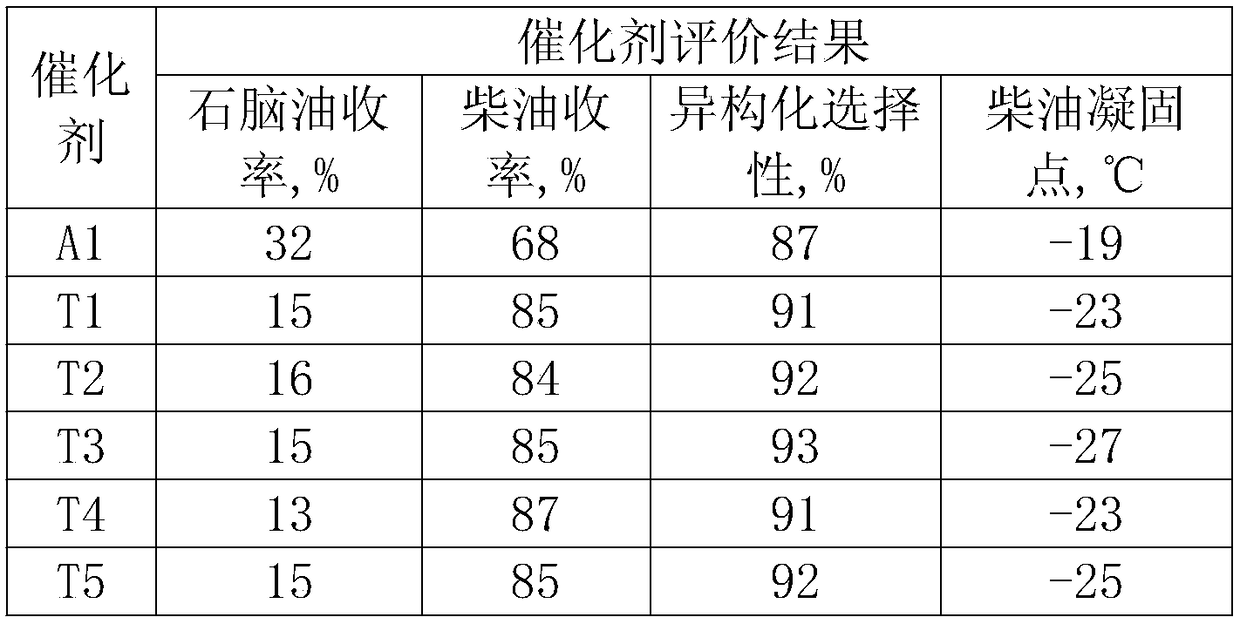 Catalyst for preparing hydrocarbon fuel by oil and fat hydrogenation, preparation and application