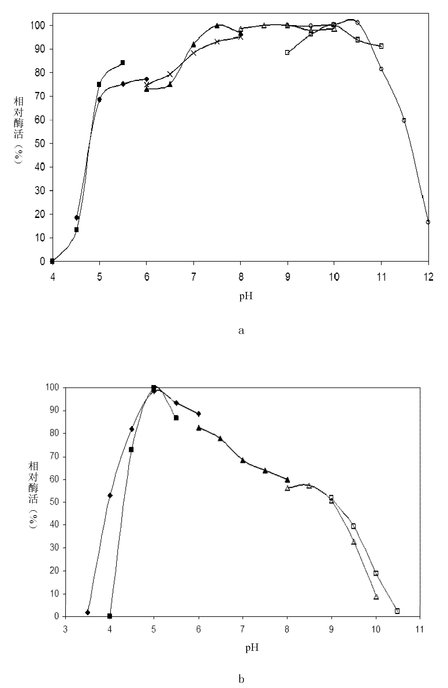 Beta-mannanase and preparation method thereof