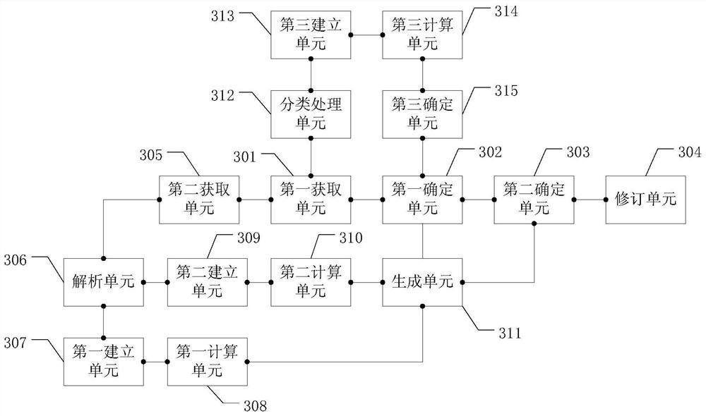 Data processing method and device