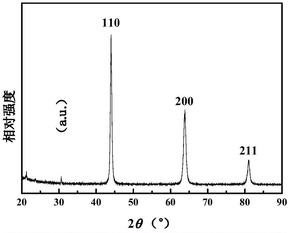 Magnetostrictive material and preparation method thereof