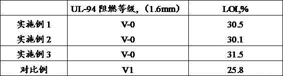 Anti-aging and high flame retardant ABS composite material and preparation method thereof