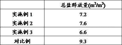 Anti-aging and high flame retardant ABS composite material and preparation method thereof