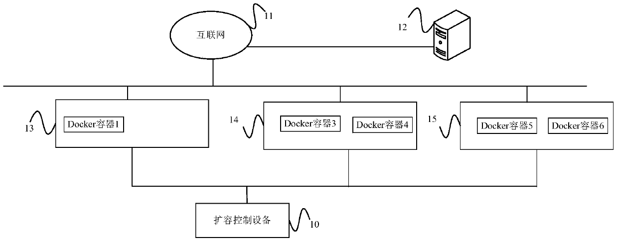 Server expansion method and device