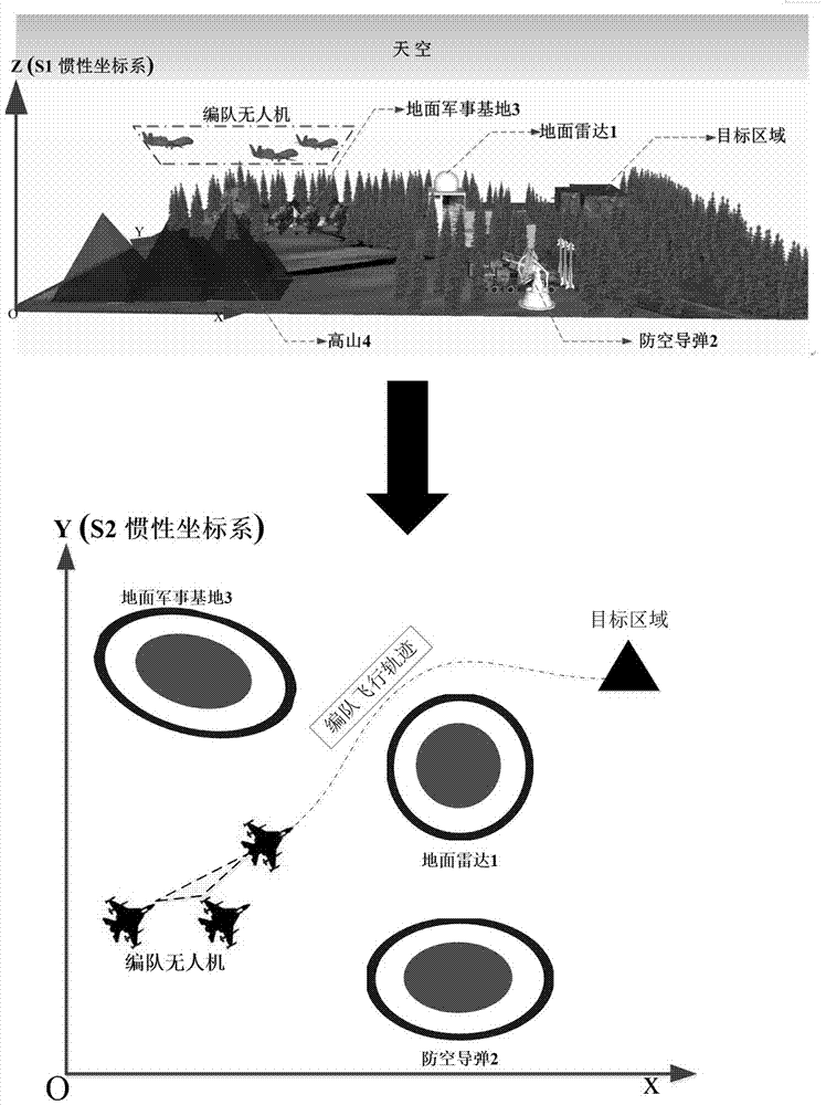 Unmanned aerial vehicle (UAV) formation control algorithm based on Lagrange's equation