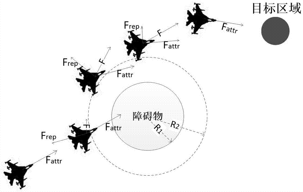 Unmanned aerial vehicle (UAV) formation control algorithm based on Lagrange's equation