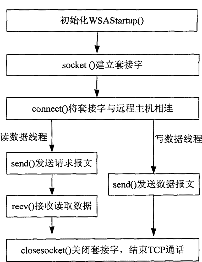 Automatic electricity meter turnover box loading system