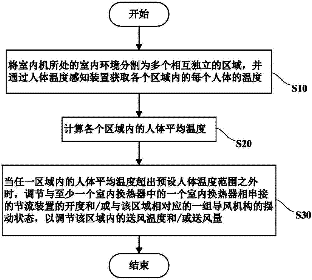 Control method of air conditioning device