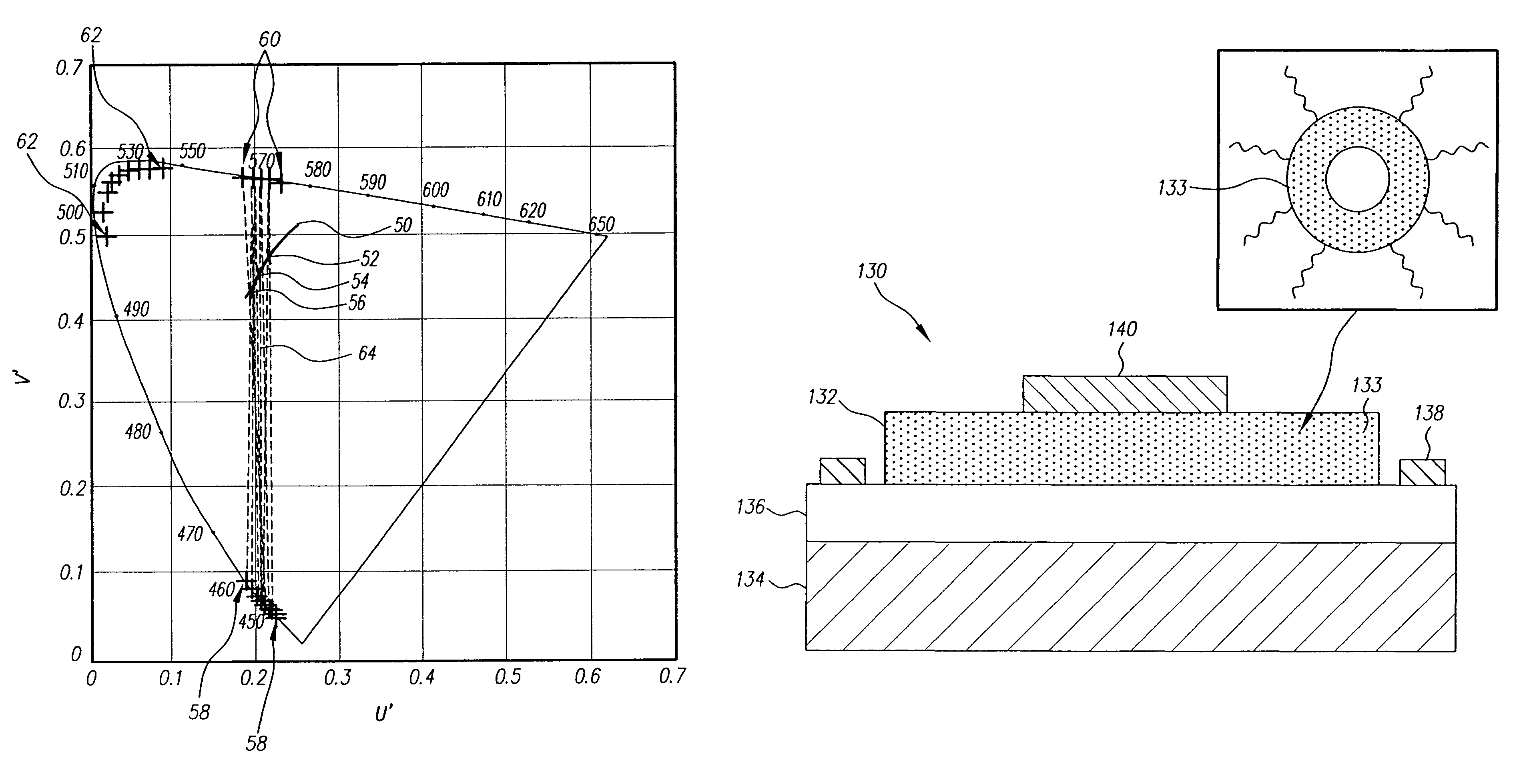 Color electro-luminescent display with improved efficiency