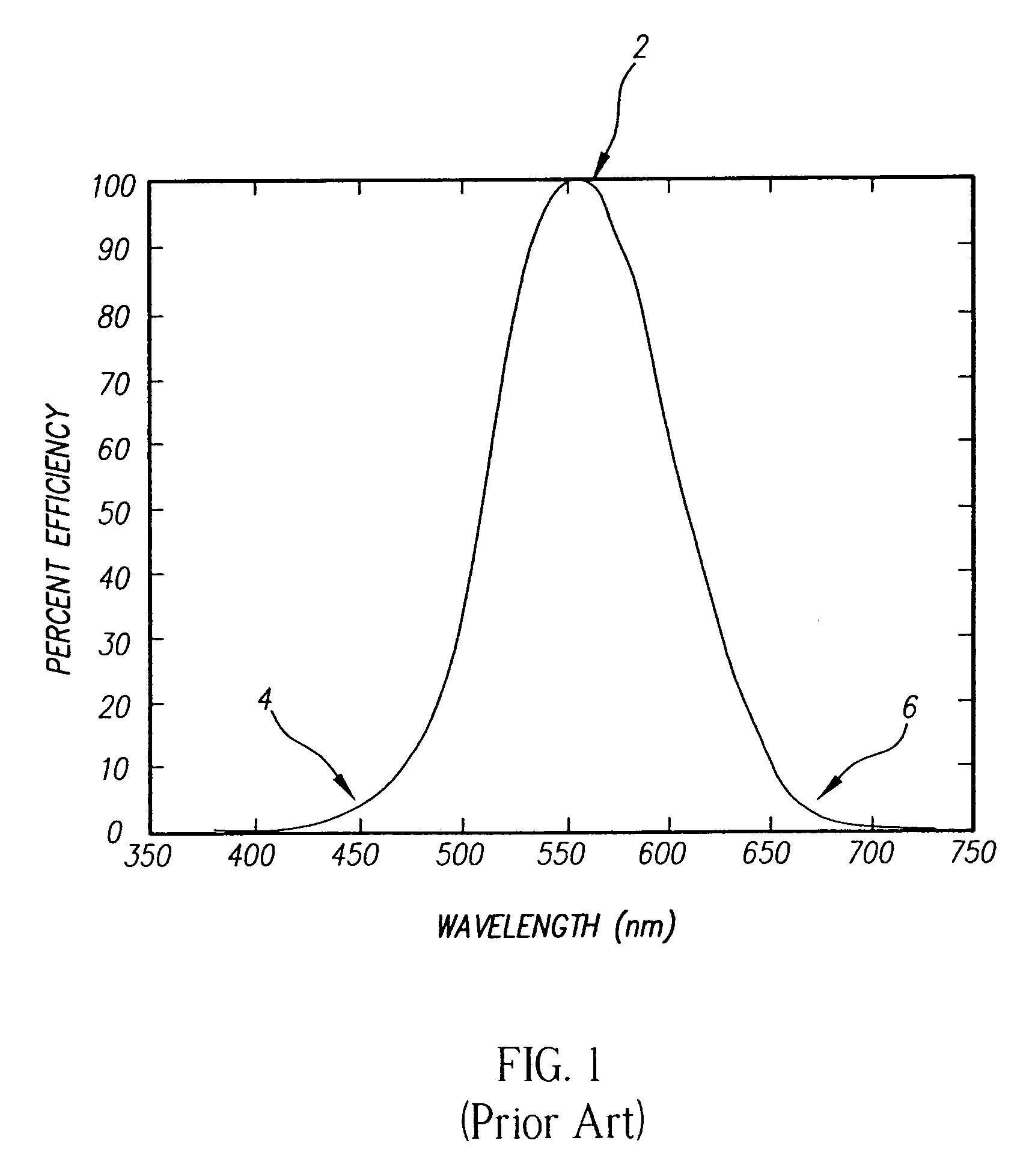 Color electro-luminescent display with improved efficiency