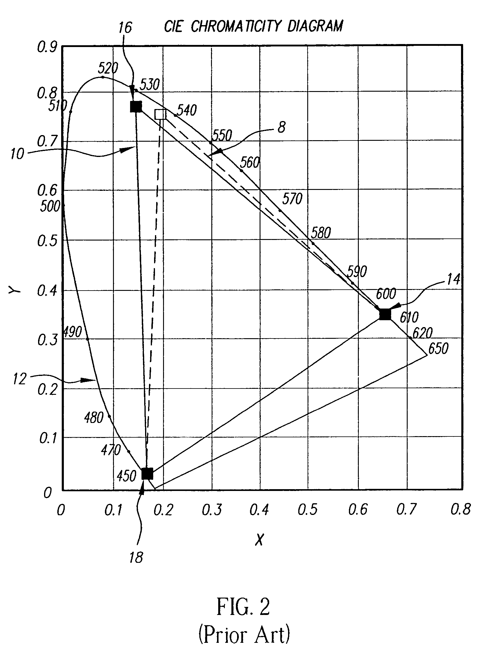 Color electro-luminescent display with improved efficiency