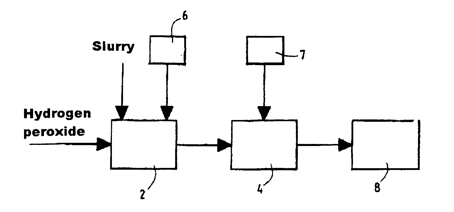 Method of regulating the titer of a solution, device for controlling said regulation, and system comprising such a device