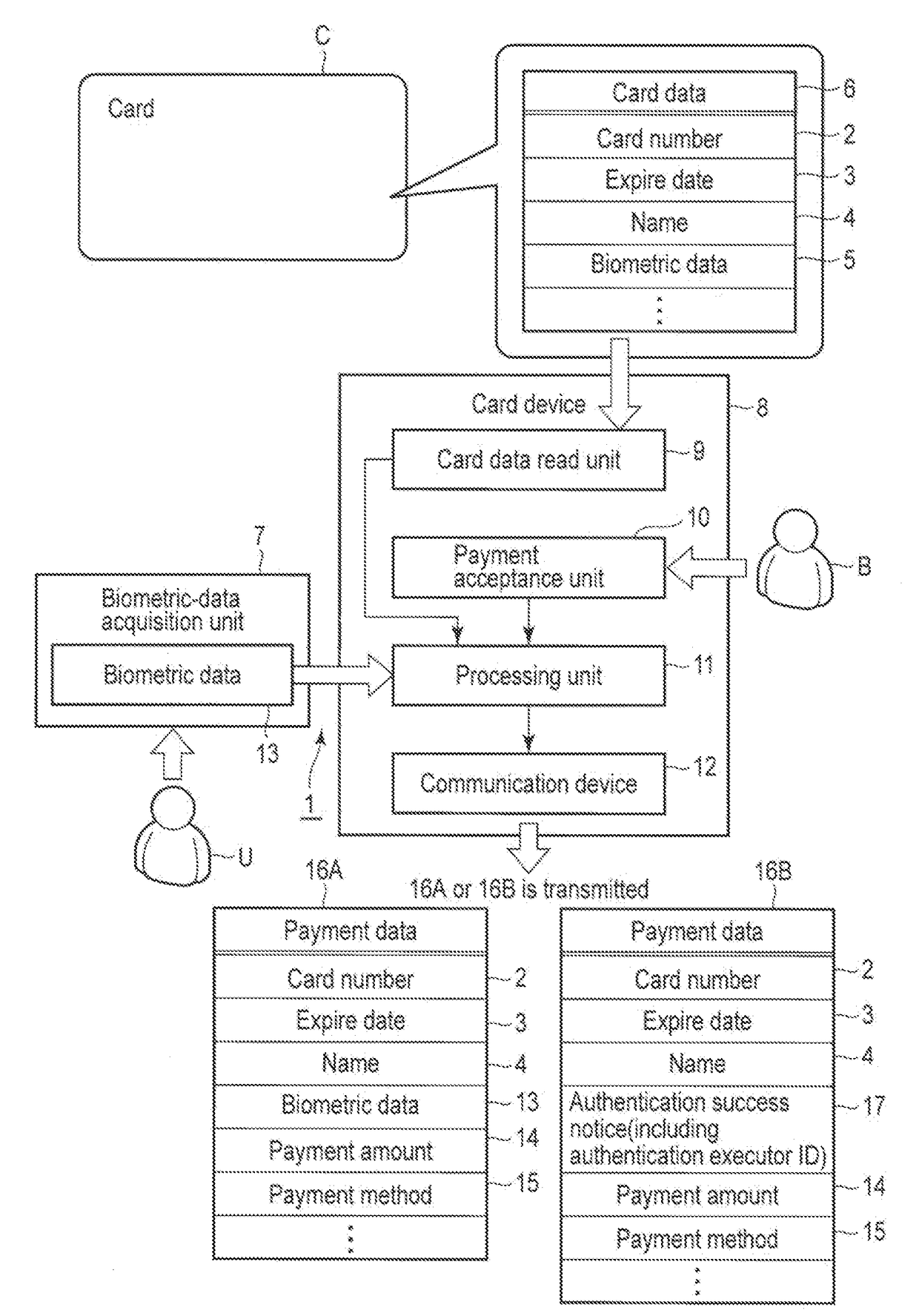 Card payment device and card payment system