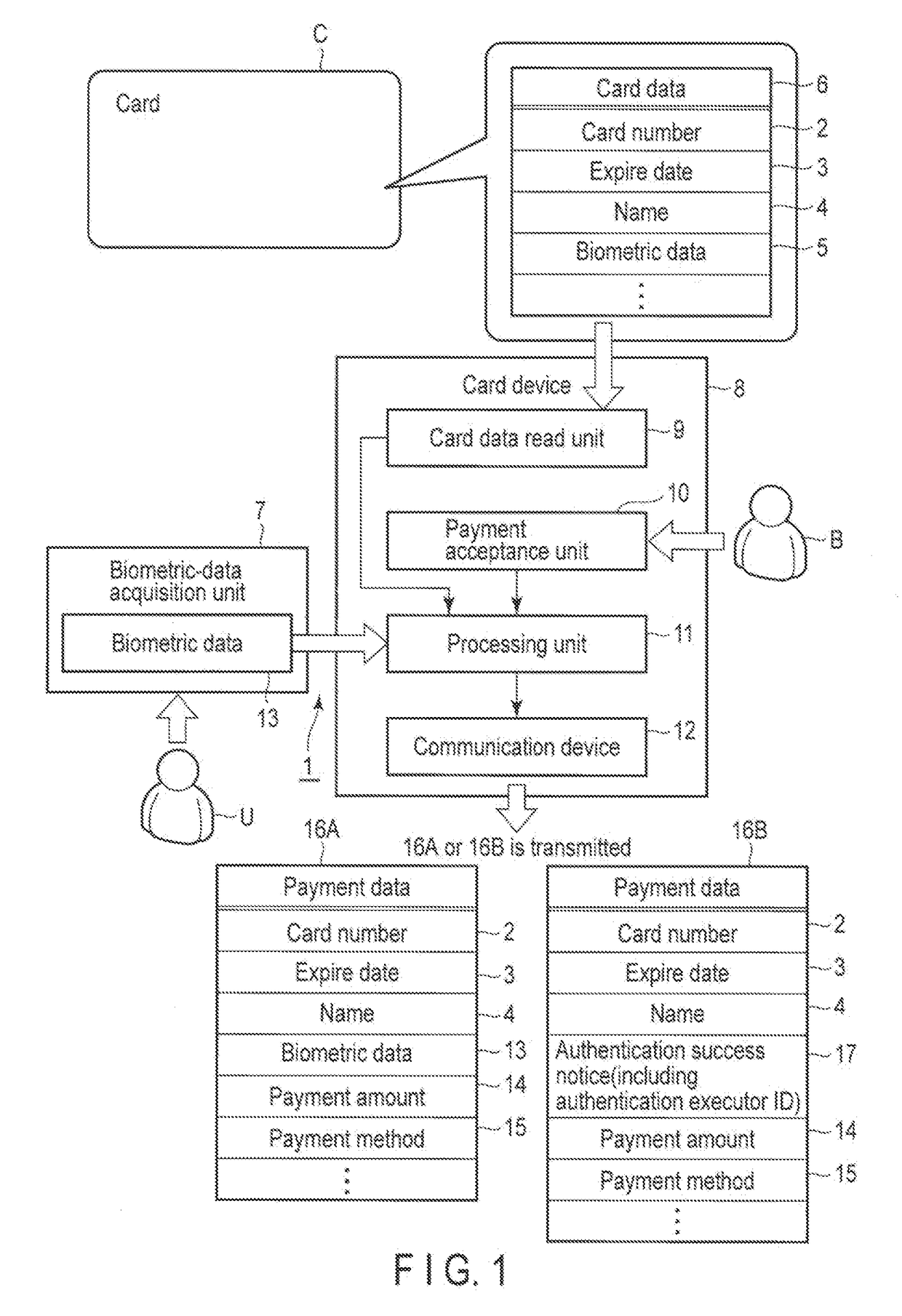 Card payment device and card payment system