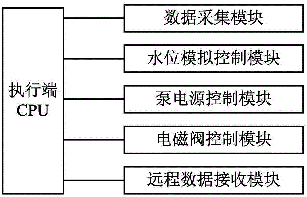 Water pump and pump controller integrated measurement and control system