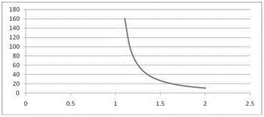 Novel reactive power overexcitation regulation technique of synchronous generator