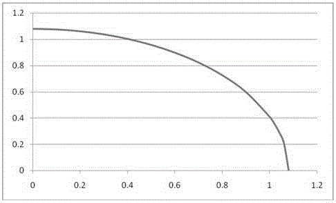 Novel reactive power overexcitation regulation technique of synchronous generator