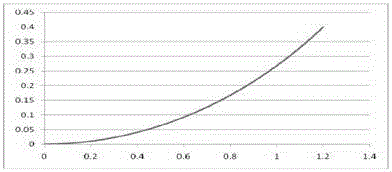 Novel reactive power overexcitation regulation technique of synchronous generator