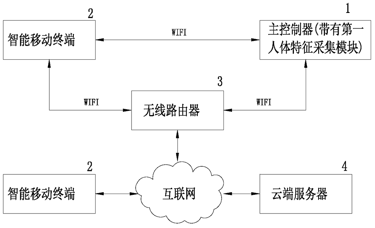 Personalized intelligent toilet control system and control method thereof, and intelligent toilet