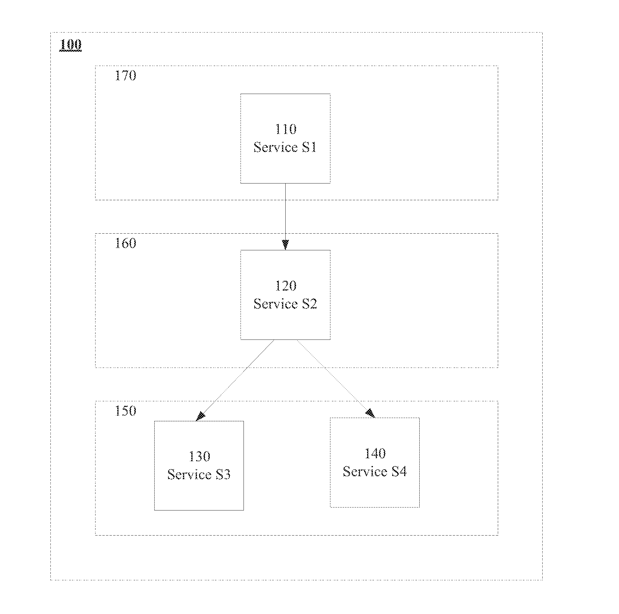 Apparatus, systems, and methods for distributed application orchestration and deployment