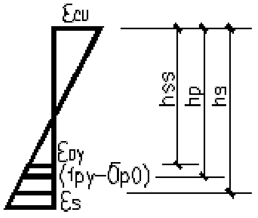 Flexural bearing capacity designing method for frame beam adopting pre-stressed steel reinforced concrete structure