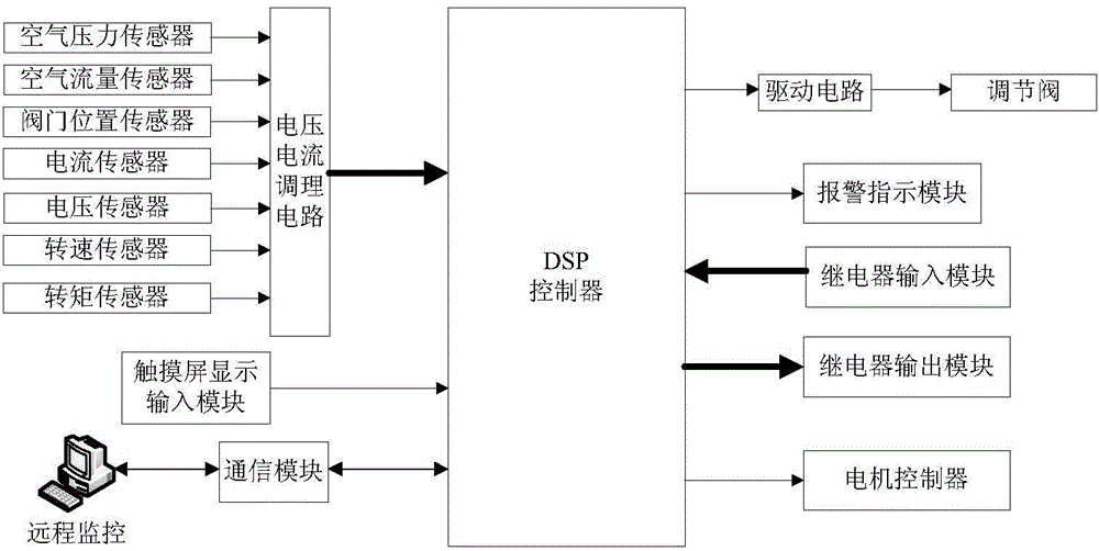 Small compressed air energy storage system and method