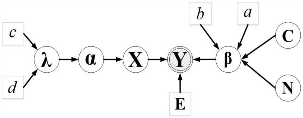 Radar system performance index dynamic evaluation method based on Bayesian machine learning