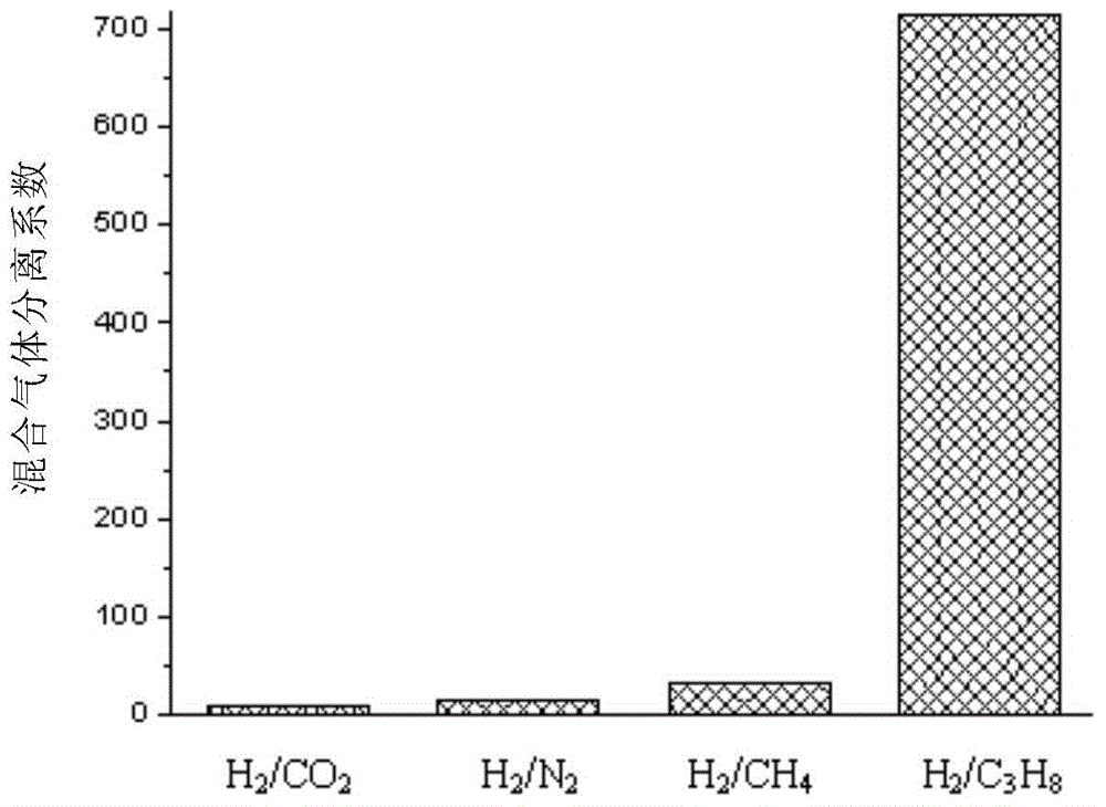 Metal organic framework membrane and preparation method and application thereof