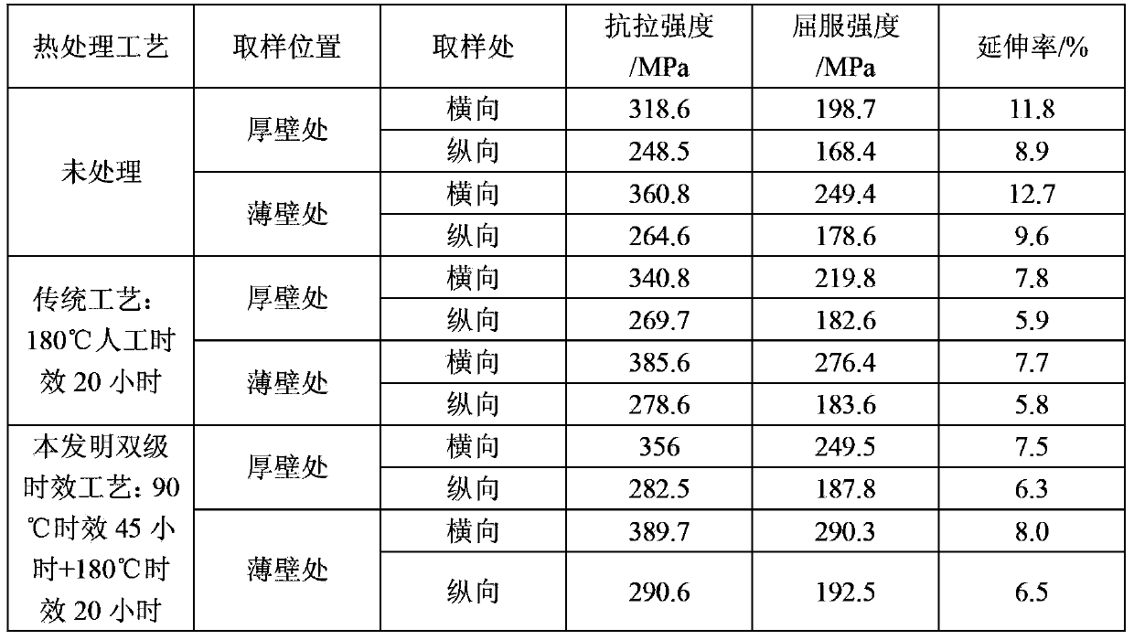 Thermal treatment technology of large-size high-strength wrought magnesium alloy forging