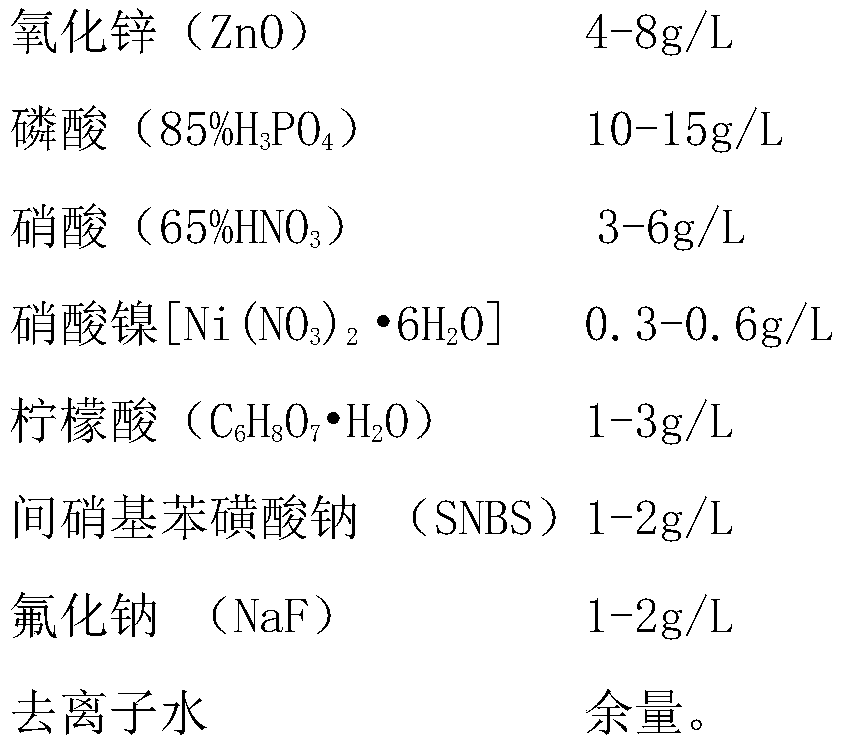 A method of improving the corrosion resistance of phosphating film of sintered NdFeB permanent magnet