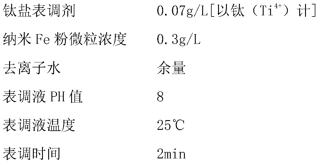 A method of improving the corrosion resistance of phosphating film of sintered NdFeB permanent magnet