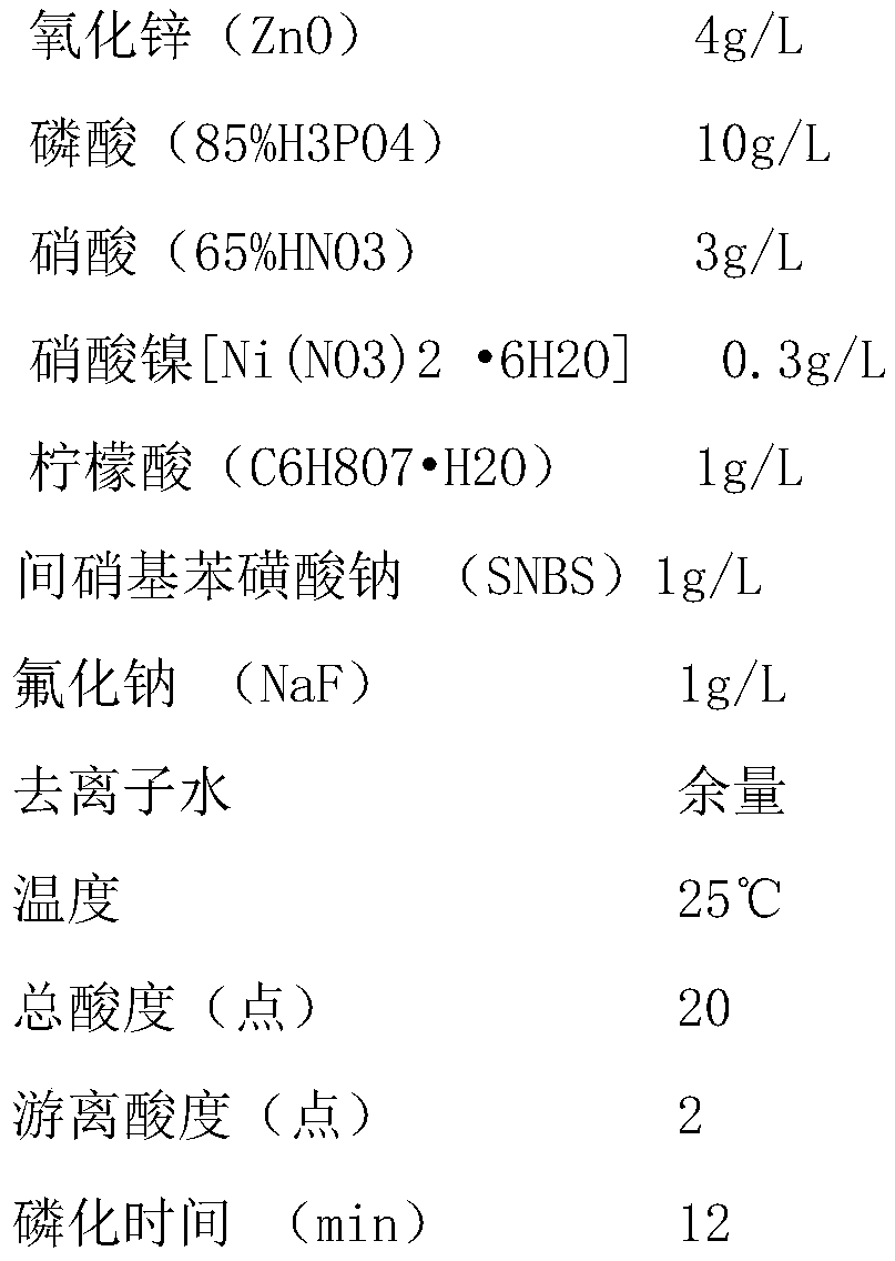 A method of improving the corrosion resistance of phosphating film of sintered NdFeB permanent magnet