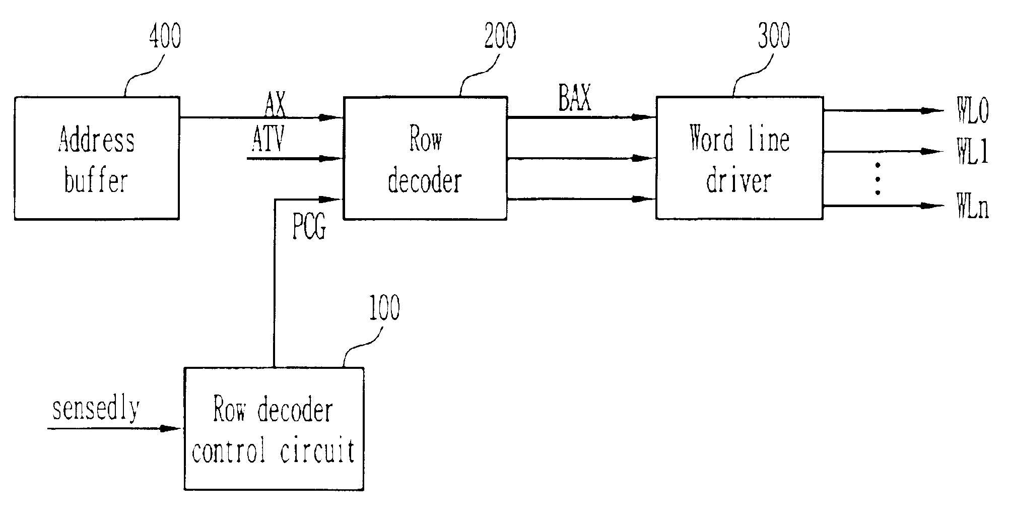 Method of reading memory device in page mode and row decoder control circuit using the same