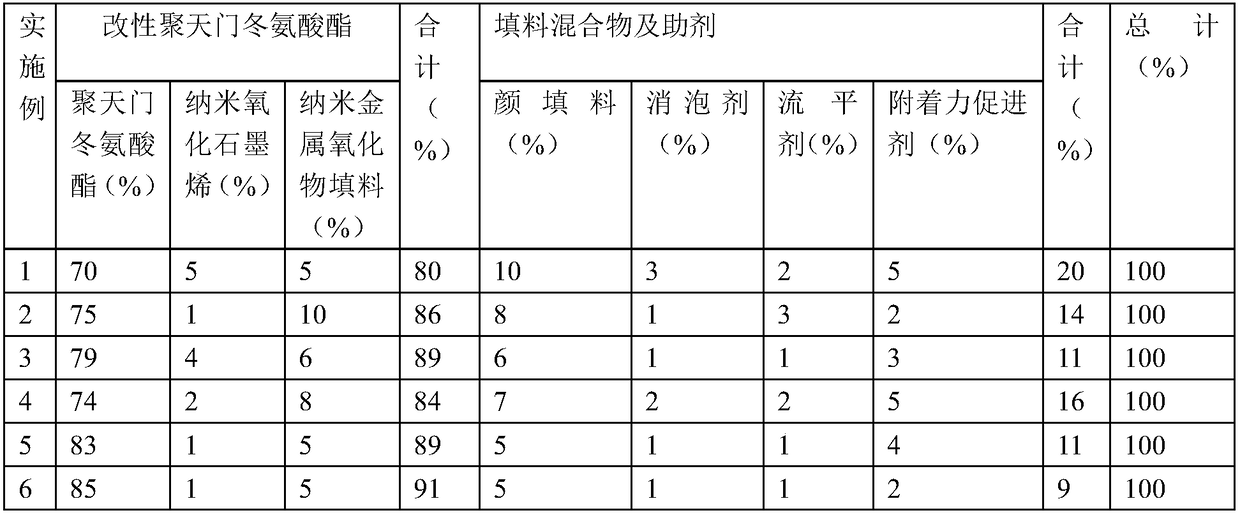 Polyaspartic acid ester polyurea protective paint with good corrosion resistance, preparation method, using method and application