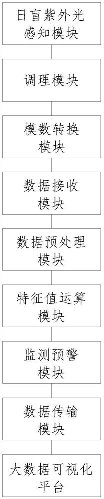 Equipment corona discharge on-line monitoring system and monitoring method thereof