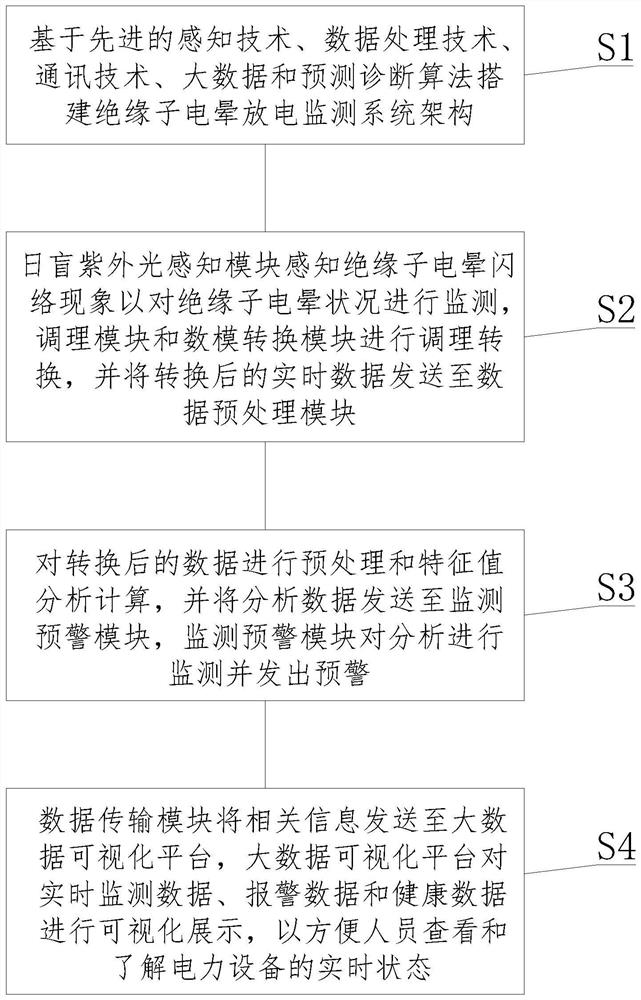 Equipment corona discharge on-line monitoring system and monitoring method thereof