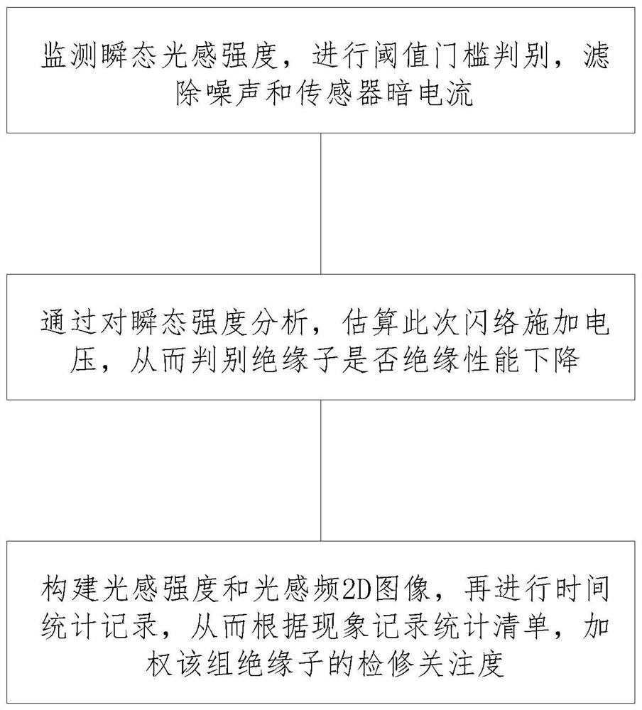 Equipment corona discharge on-line monitoring system and monitoring method thereof