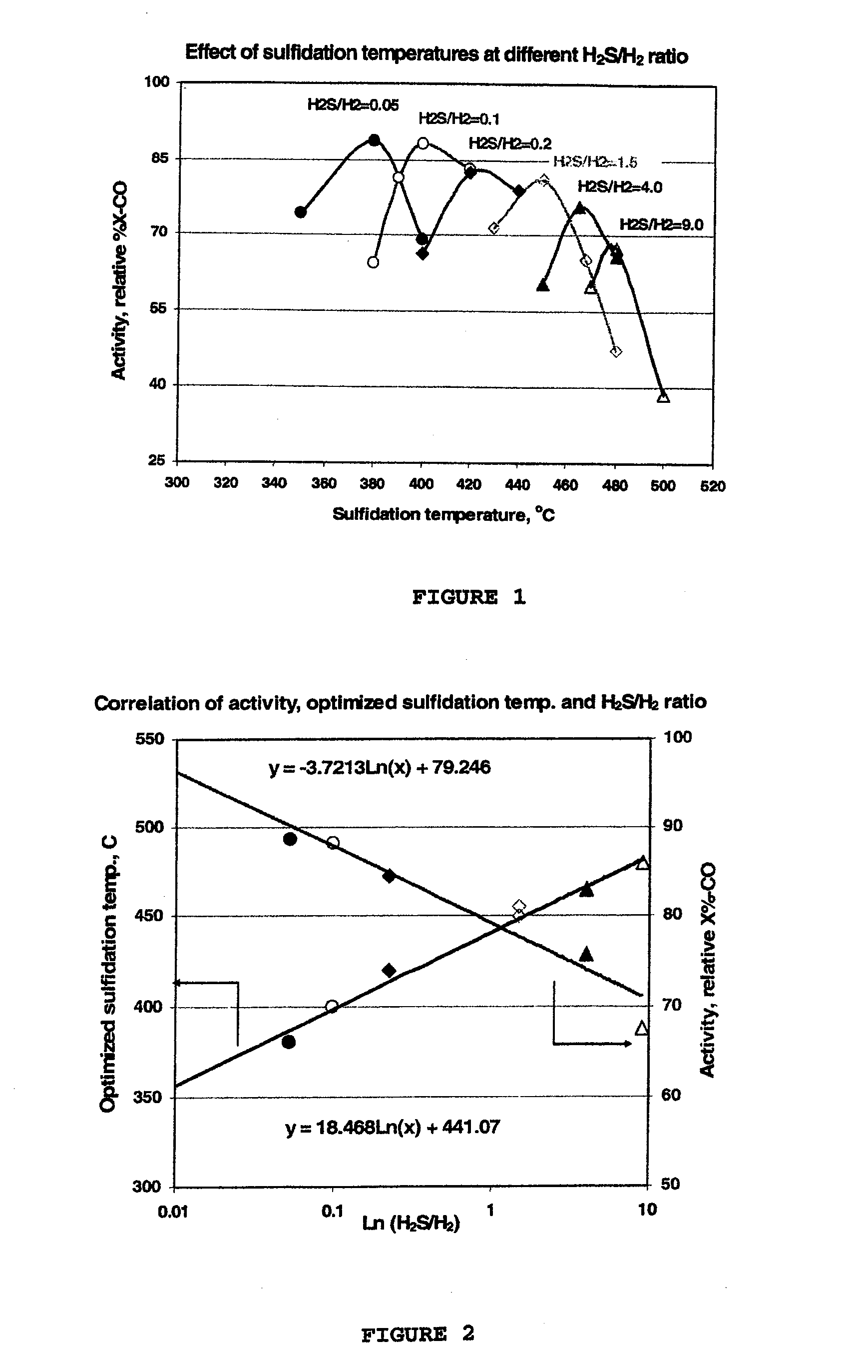 Process for sulfiding catalysts for a sour gas shift process