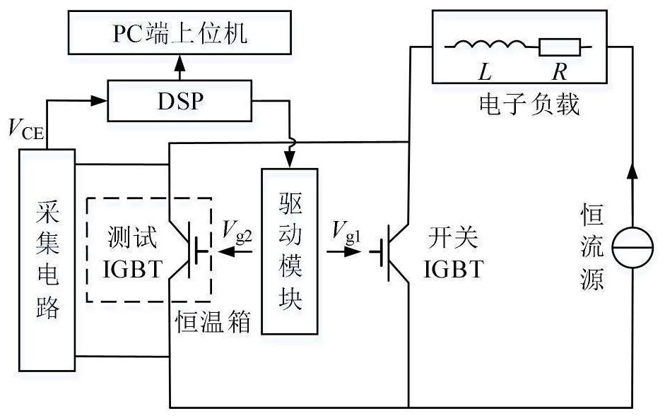 IGBT junction-to-case thermal resistance measuring method based on large current saturation voltage drop