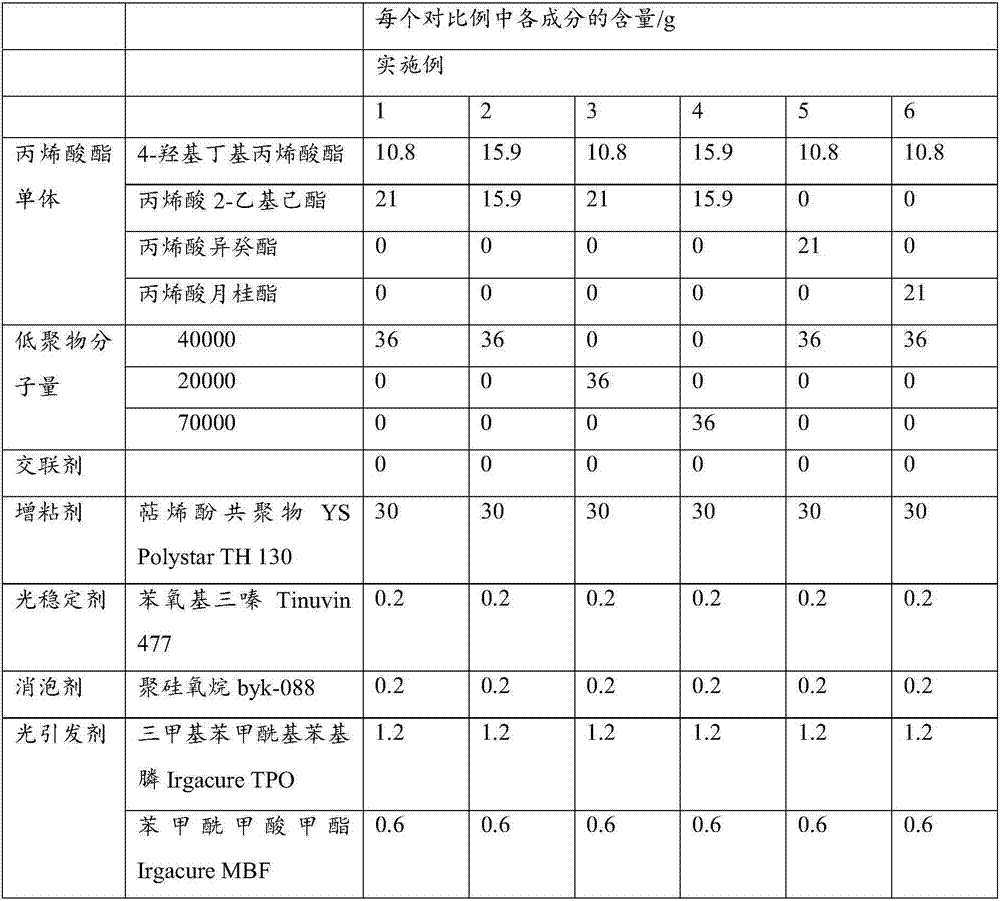 Pressure-sensitive adhesive and preparation method thereof