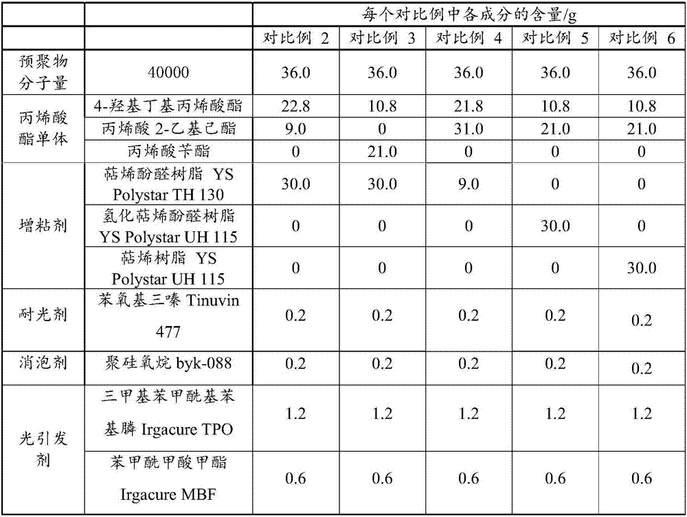 Pressure-sensitive adhesive and preparation method thereof