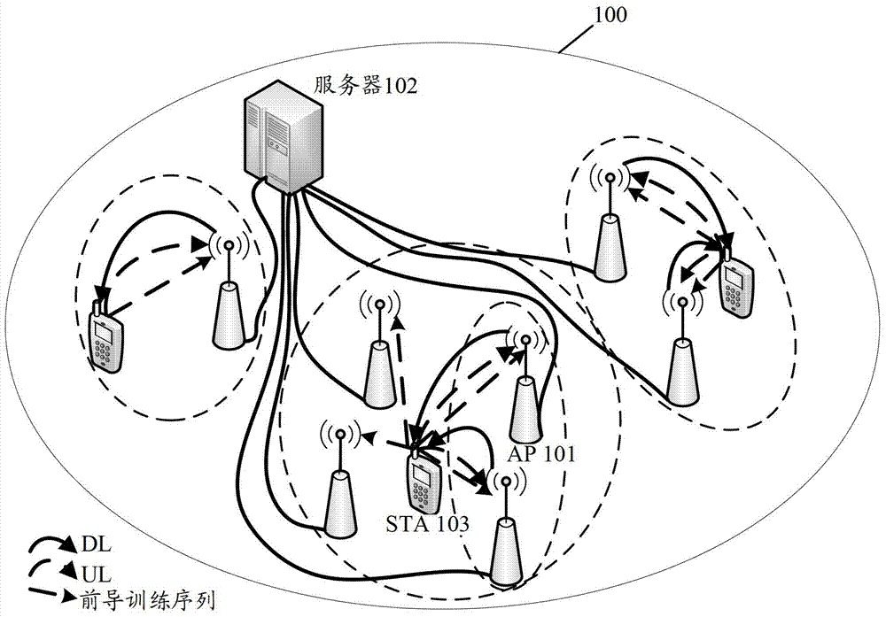 Method, access point, server and station for collaborative transmission