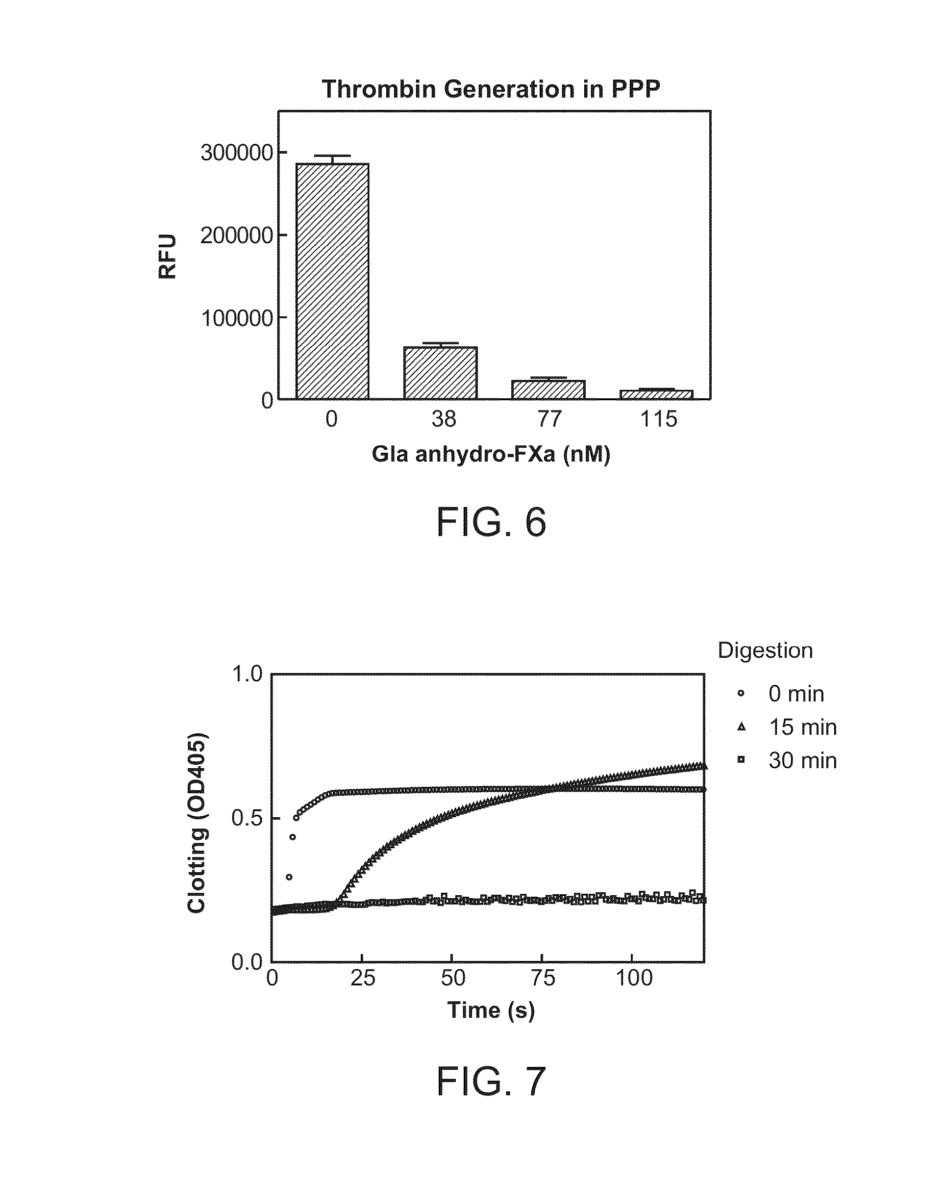 Antidotes for factor xa inhibitors and methods of using the same