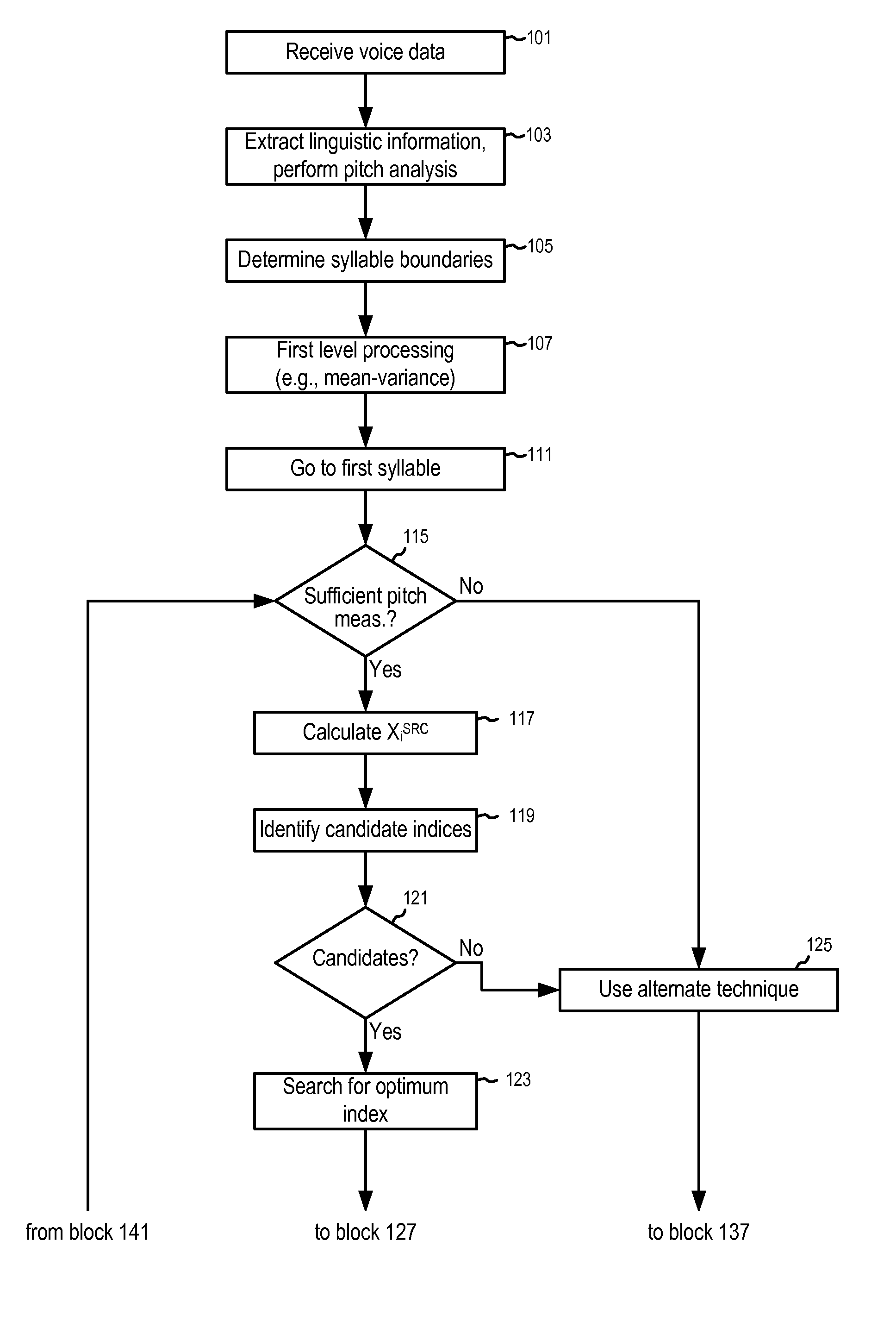 Prosody Conversion