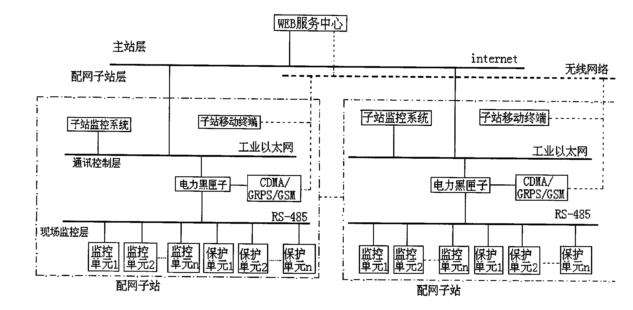 Network type electric black box