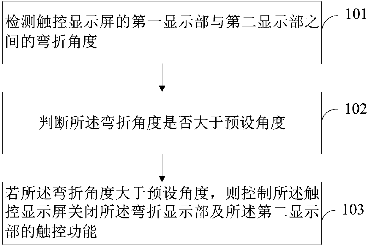 Display interface control method for preventing error operation, device and terminal