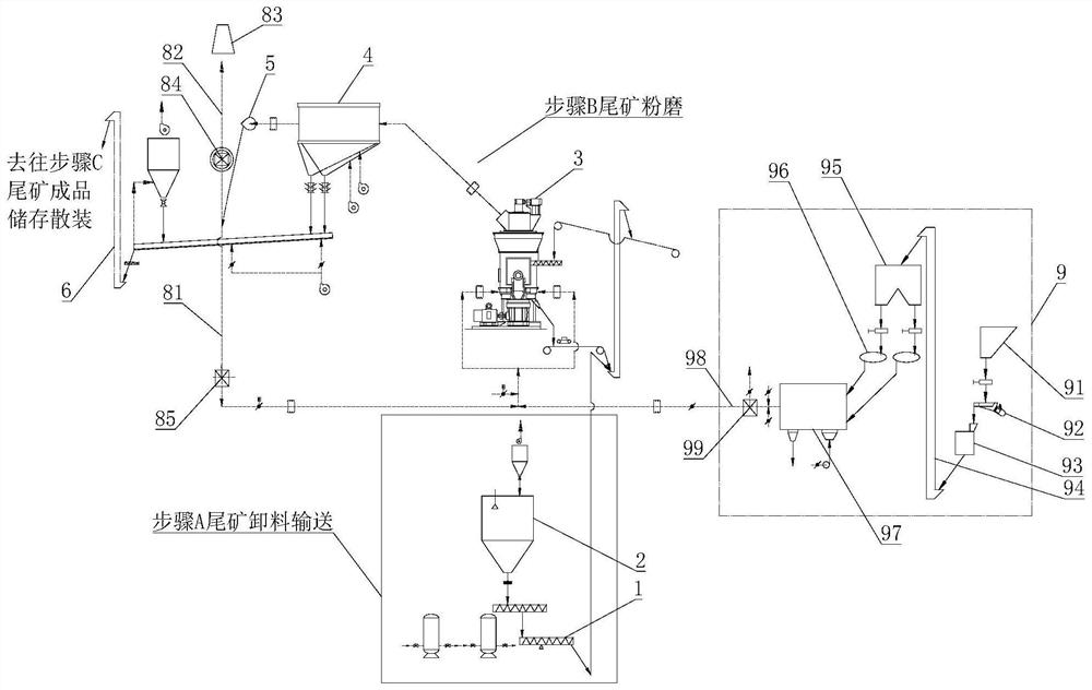 Comprehensive production process for tailing micro powder