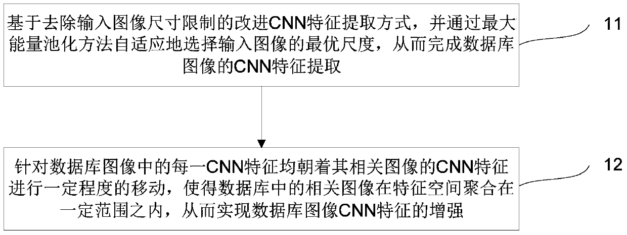 Image Feature Enhancement Method Based on Database Neighborhood Relationship